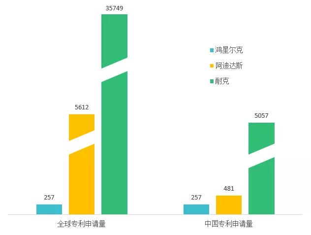 “野性消費”鴻星爾克，理性完善專利布局