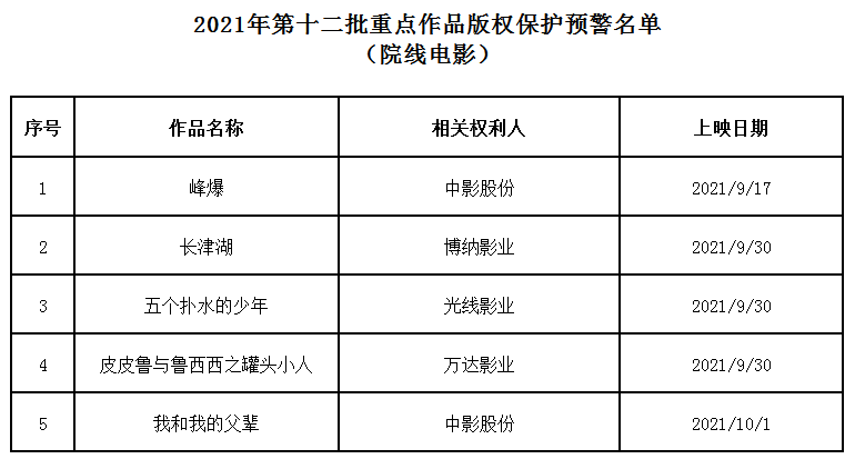 #晨報(bào)#南京市首單知識(shí)產(chǎn)權(quán)ABS成功發(fā)行；?美國(guó)ITC發(fā)布對(duì)有源矩陣OLED顯示設(shè)備及其組件的337部分終裁