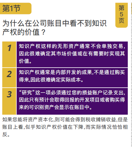 《國際知識(shí)產(chǎn)權(quán)價(jià)值評(píng)估》重磅課程來了！