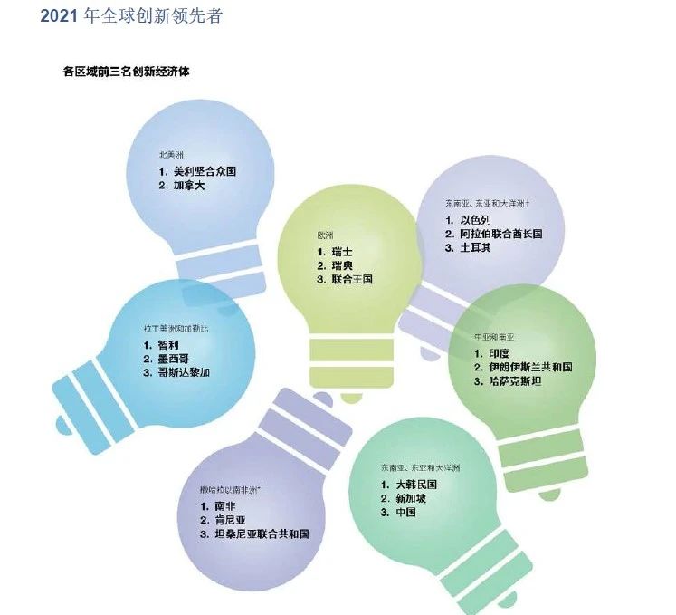 喜報！《2021年全球創(chuàng)新指數(shù)報告》發(fā)布！中國升至第12位！