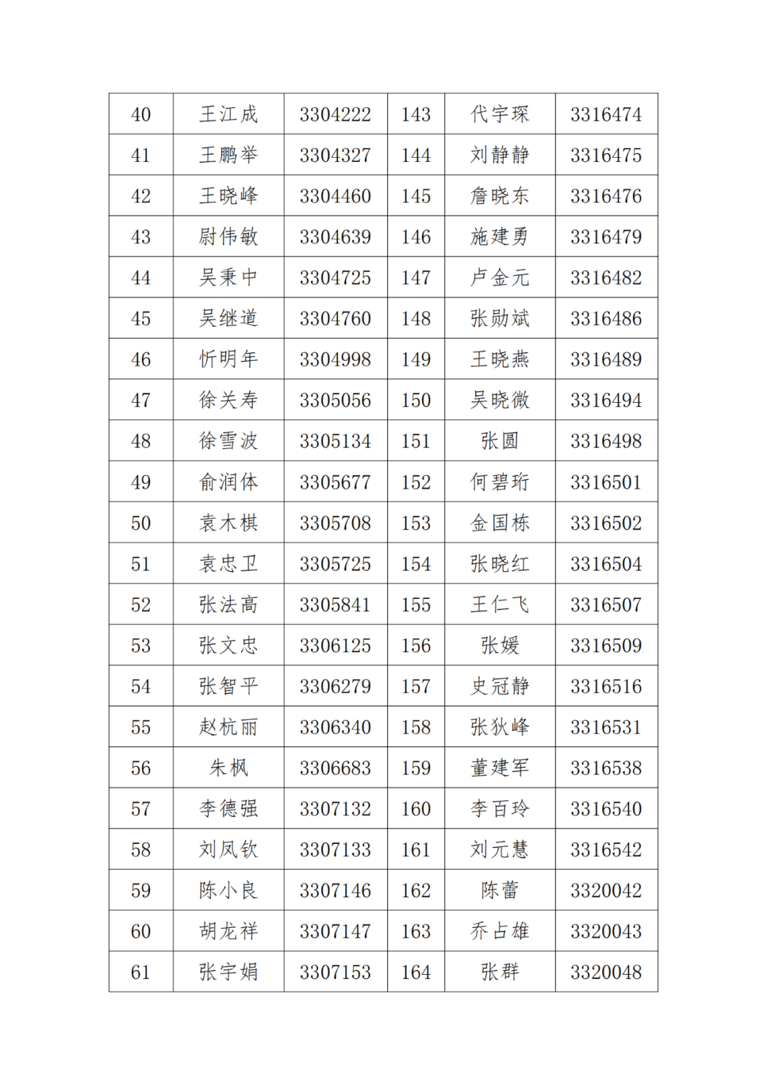 A級及以上的專利代理機(jī)構(gòu)26家，專利代理師205人，D級代理機(jī)構(gòu)6家｜附名單