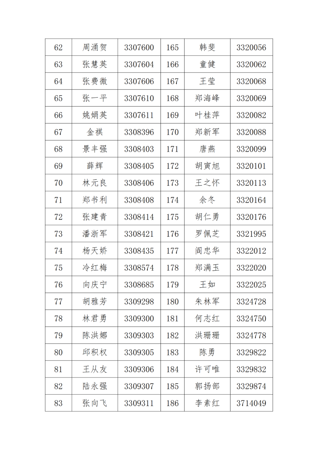 A級及以上的專利代理機(jī)構(gòu)26家，專利代理師205人，D級代理機(jī)構(gòu)6家｜附名單