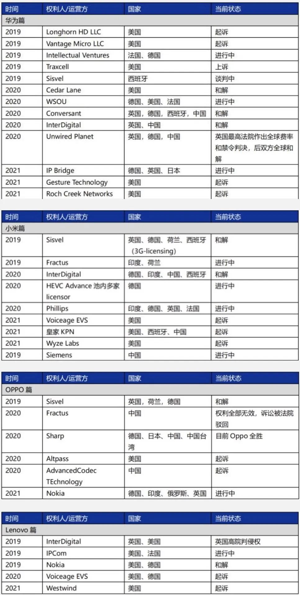 5G專利戰(zhàn)火初燃！中國手機廠商直面全球挑戰(zhàn)！