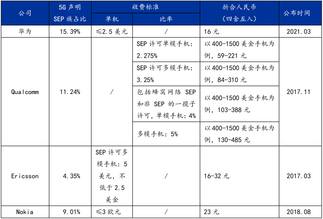 5G專利戰(zhàn)火初燃！中國手機廠商直面全球挑戰(zhàn)！