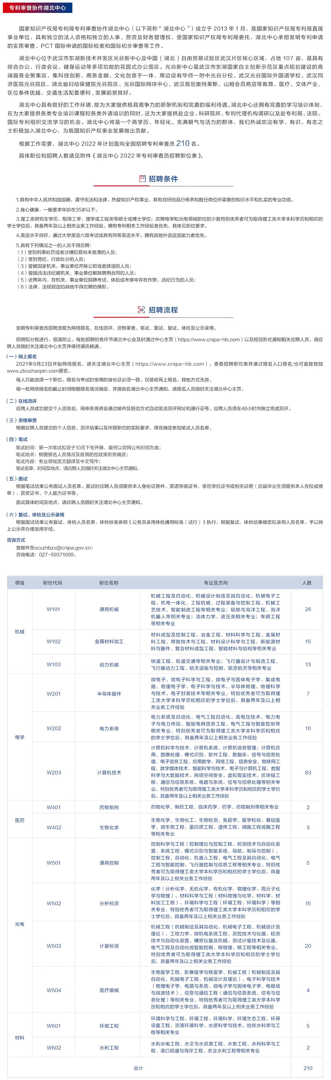 補充報名！2022年專利審查協(xié)作中心招聘1500位審查員