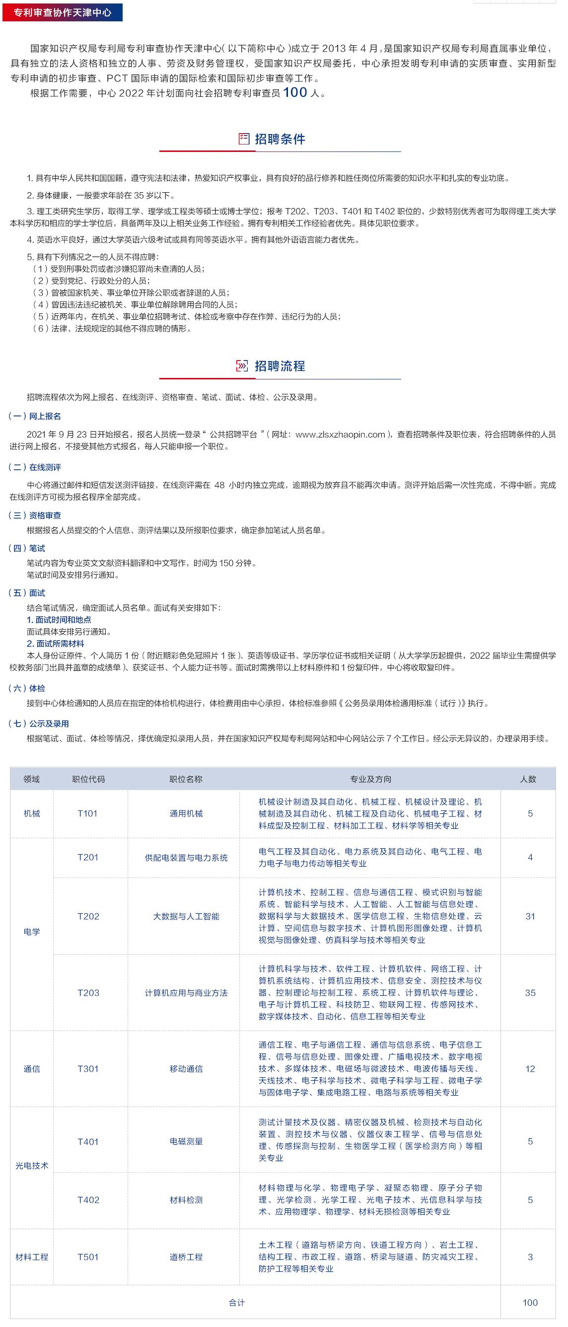 補(bǔ)充報(bào)名！2022年專利審查協(xié)作中心招聘1500位審查員