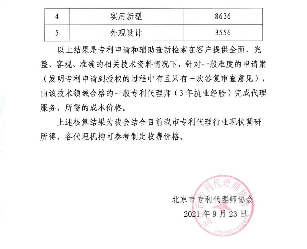 2021年北京地區(qū)專利申請代理服務成本公布：發(fā)明專利1.5w+，實用新型8k+！