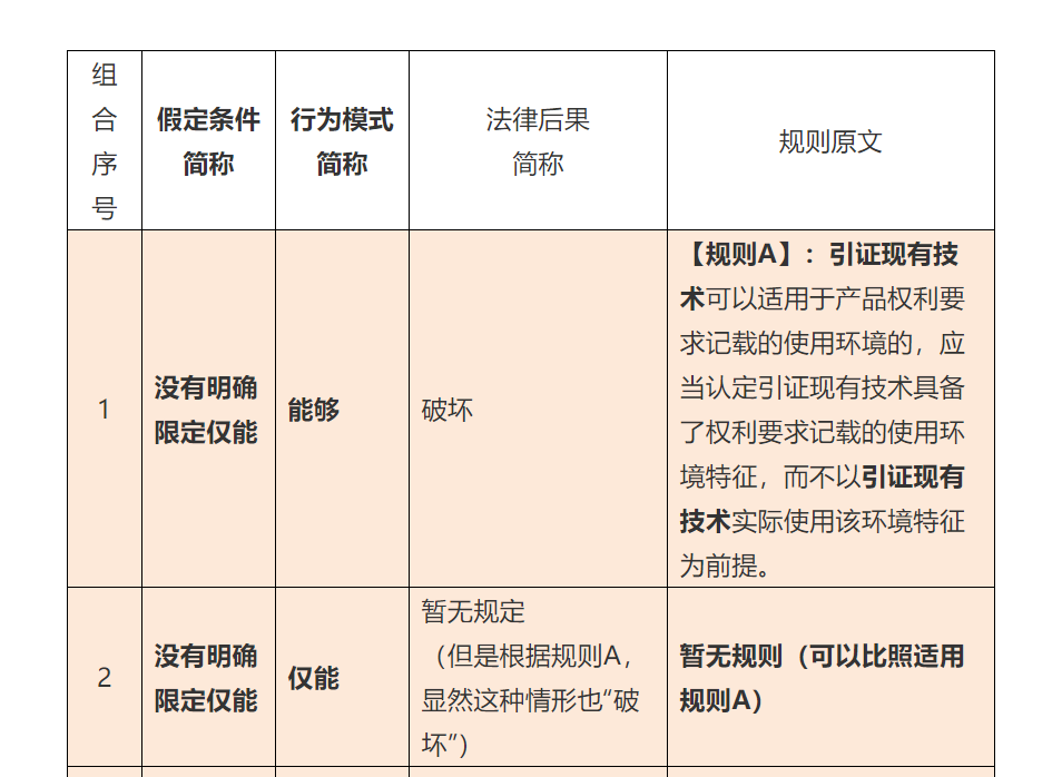 使用環(huán)境特征，深挖那些找不到的規(guī)則（四）