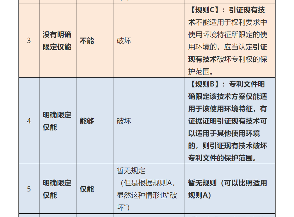 使用環(huán)境特征，深挖那些找不到的規(guī)則（四）