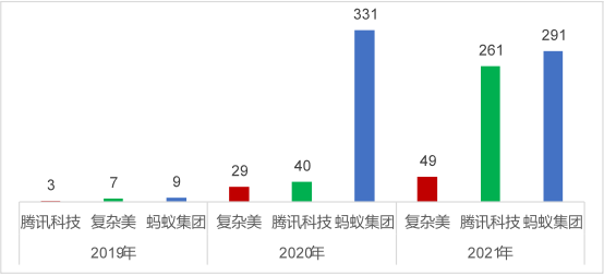 2021年中國高相關(guān)度區(qū)塊鏈授權(quán)發(fā)明專利排行（TOP100）