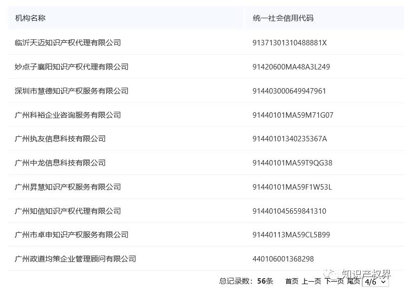 國(guó)知局公布56家違規(guī)擅自開展專利代理業(yè)務(wù)（黑代理）被處罰的機(jī)構(gòu)名單！