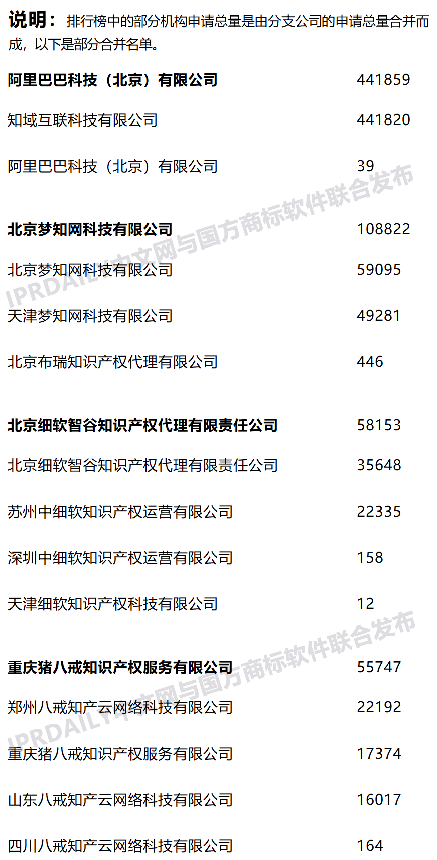 2021年上半年全國商標(biāo)代理機(jī)構(gòu)申請量榜單（TOP100）