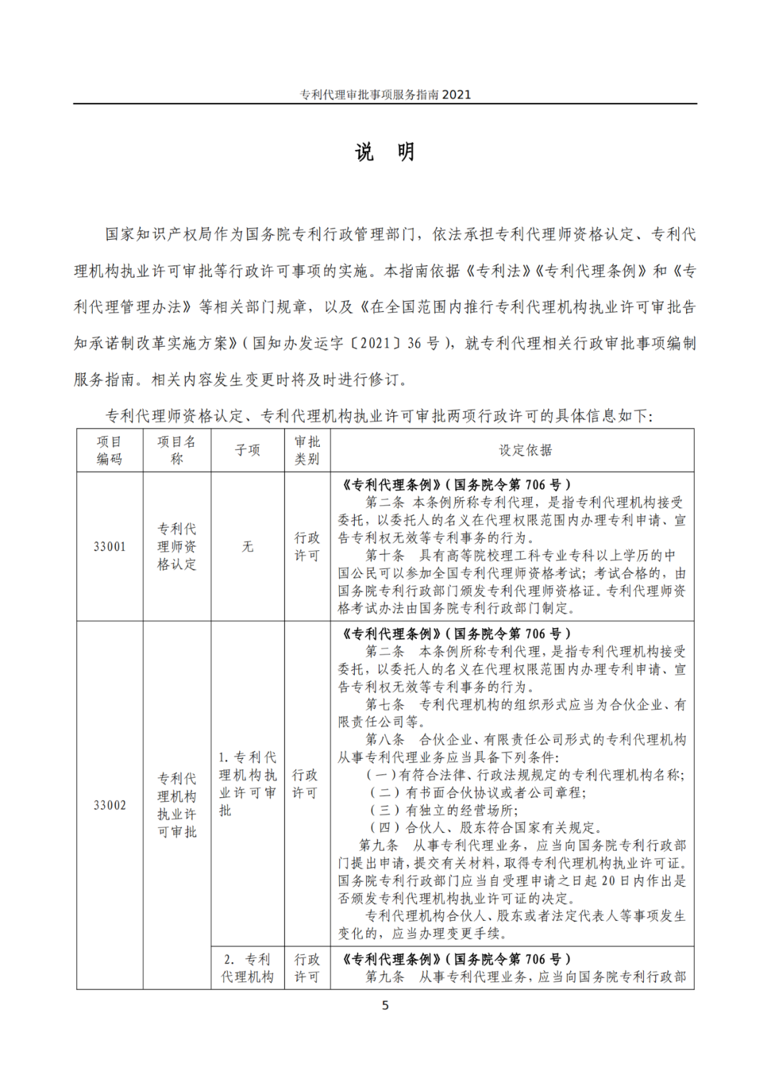 最新！2021年專利代理審批事項服務(wù)指南發(fā)布