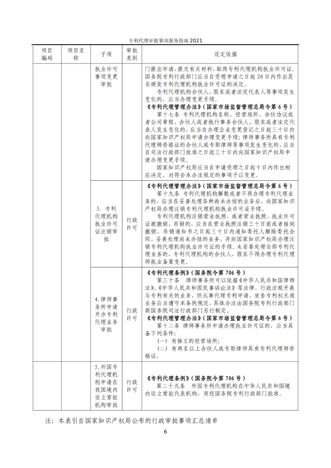 最新！2021年專利代理審批事項服務(wù)指南發(fā)布