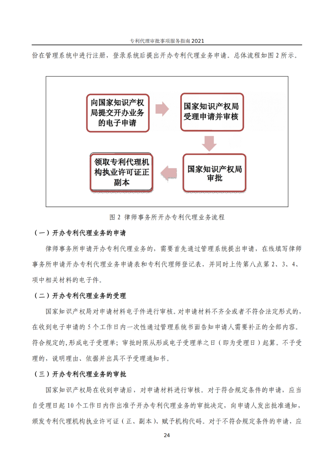 最新！2021年專利代理審批事項服務(wù)指南發(fā)布