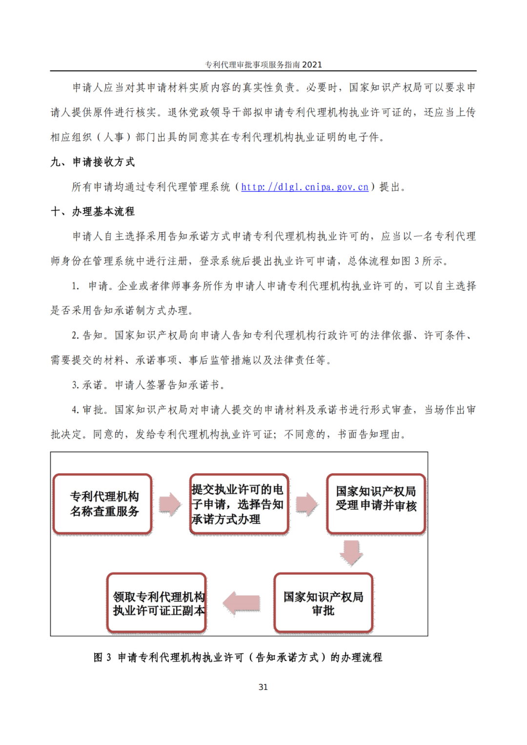 最新！2021年專利代理審批事項服務(wù)指南發(fā)布