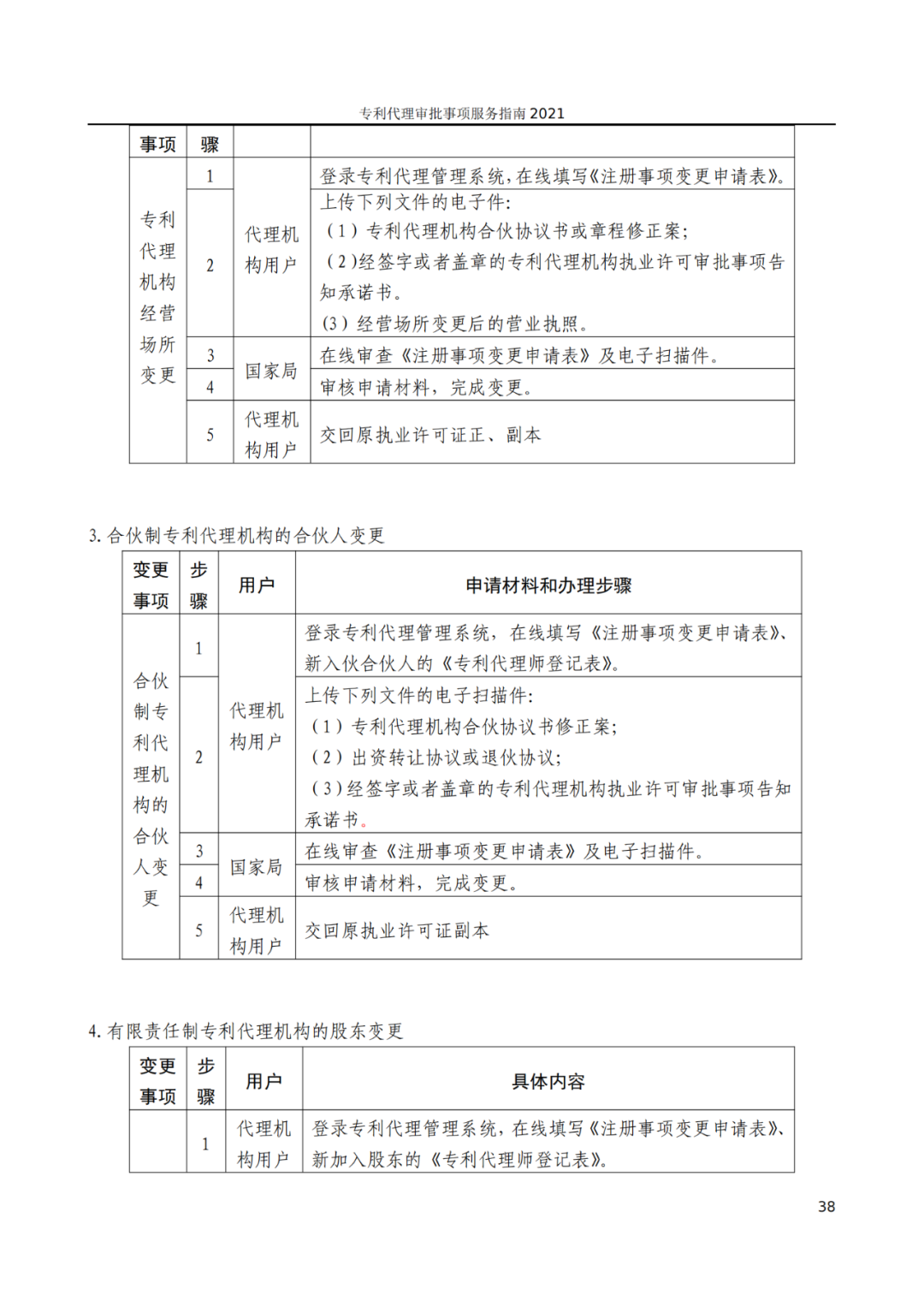 最新！2021年專利代理審批事項服務(wù)指南發(fā)布