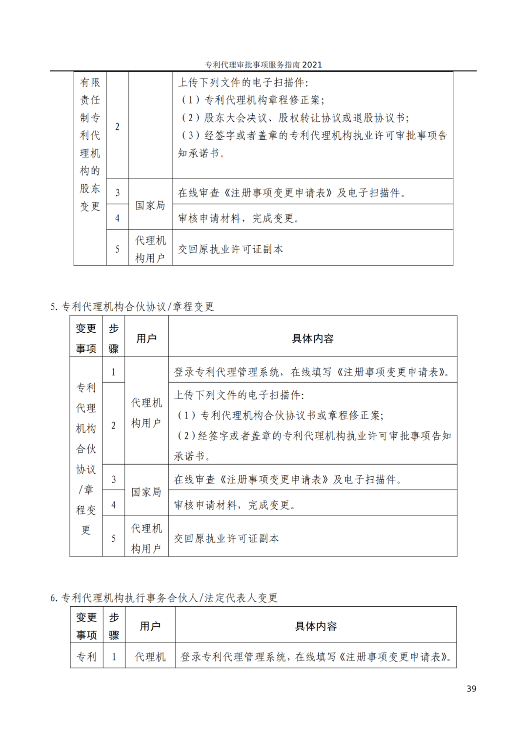 最新！2021年專利代理審批事項服務(wù)指南發(fā)布