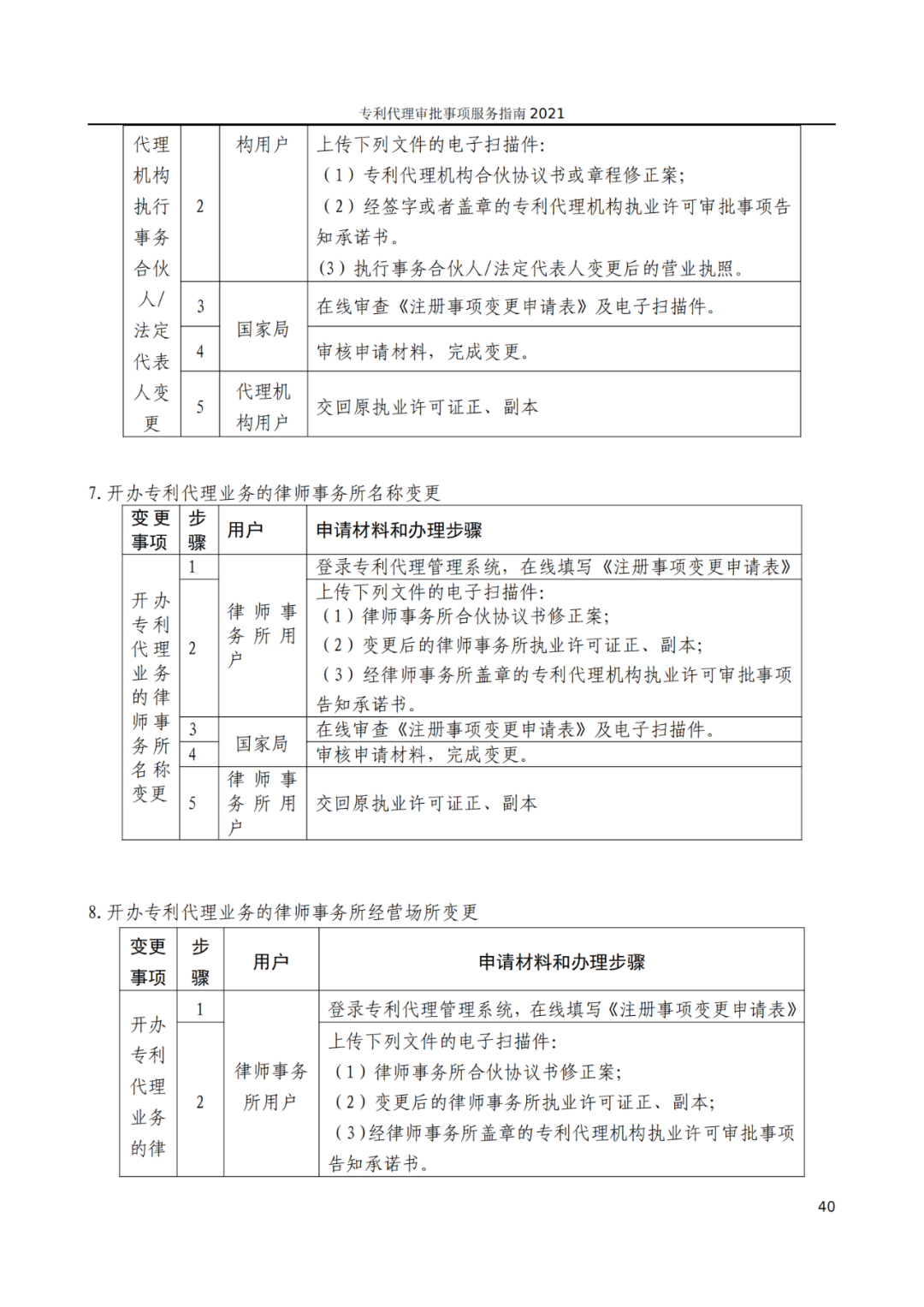 最新！2021年專利代理審批事項服務(wù)指南發(fā)布