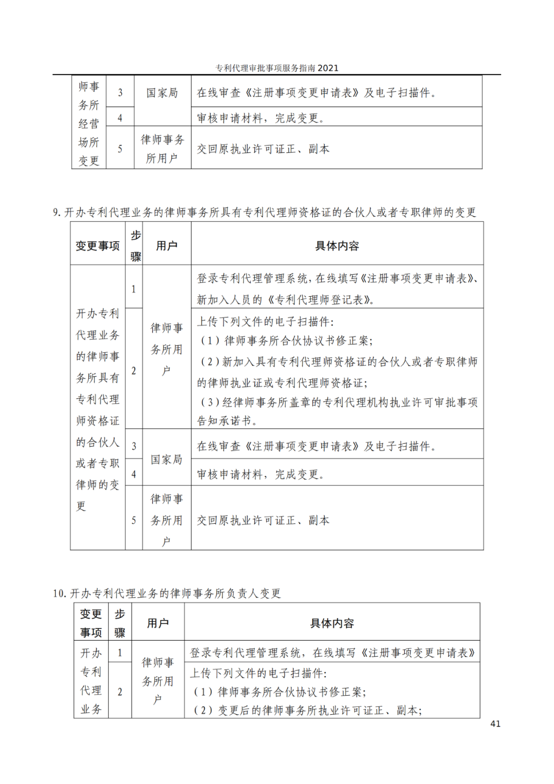 最新！2021年專利代理審批事項服務(wù)指南發(fā)布