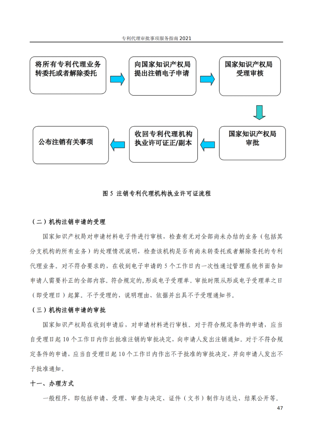 最新！2021年專利代理審批事項服務(wù)指南發(fā)布