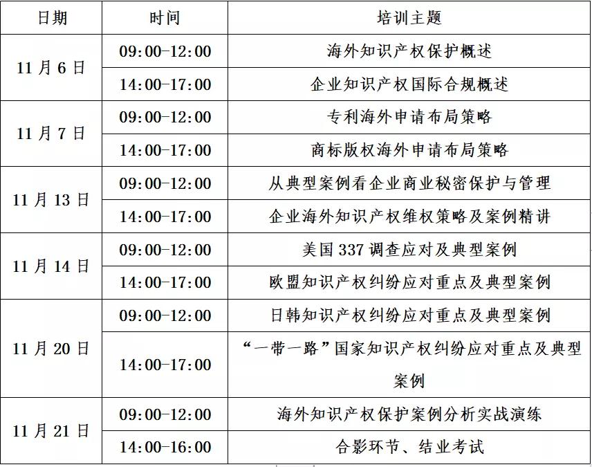 馬上報名！“2021年廣州市海外知識產(chǎn)權(quán)人才培訓班”來了