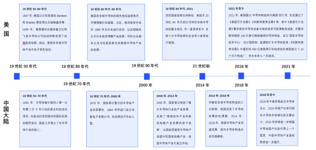 第三代半導(dǎo)體爆發(fā)前夜：中美第三代半導(dǎo)體材料技術(shù)對比