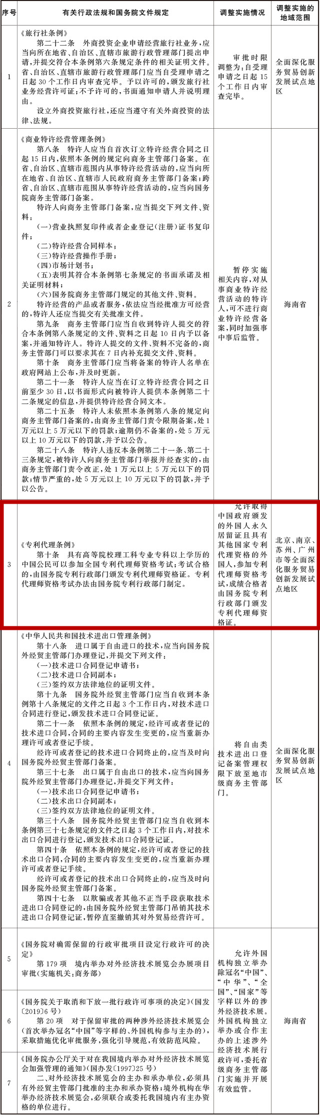 國(guó)務(wù)院：允許外國(guó)人參加專利代理師資格考試等文件規(guī)定的批復(fù)