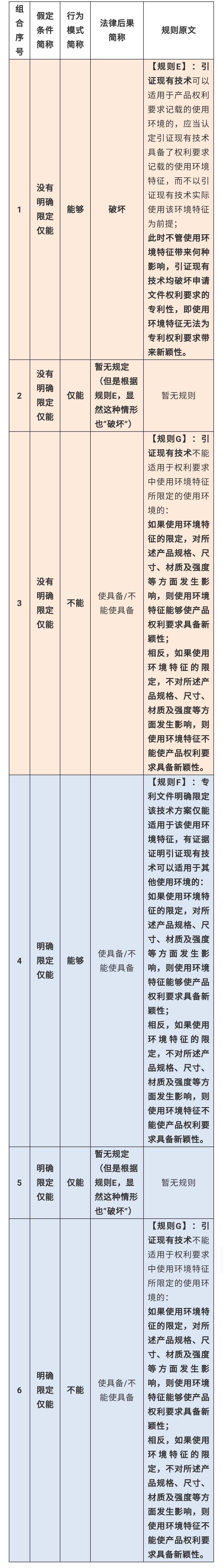 使用環(huán)境特征，深挖那些找不到的規(guī)則（五）