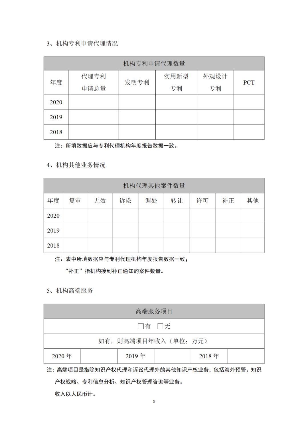 專利代理機構等級評定正式開始啦！