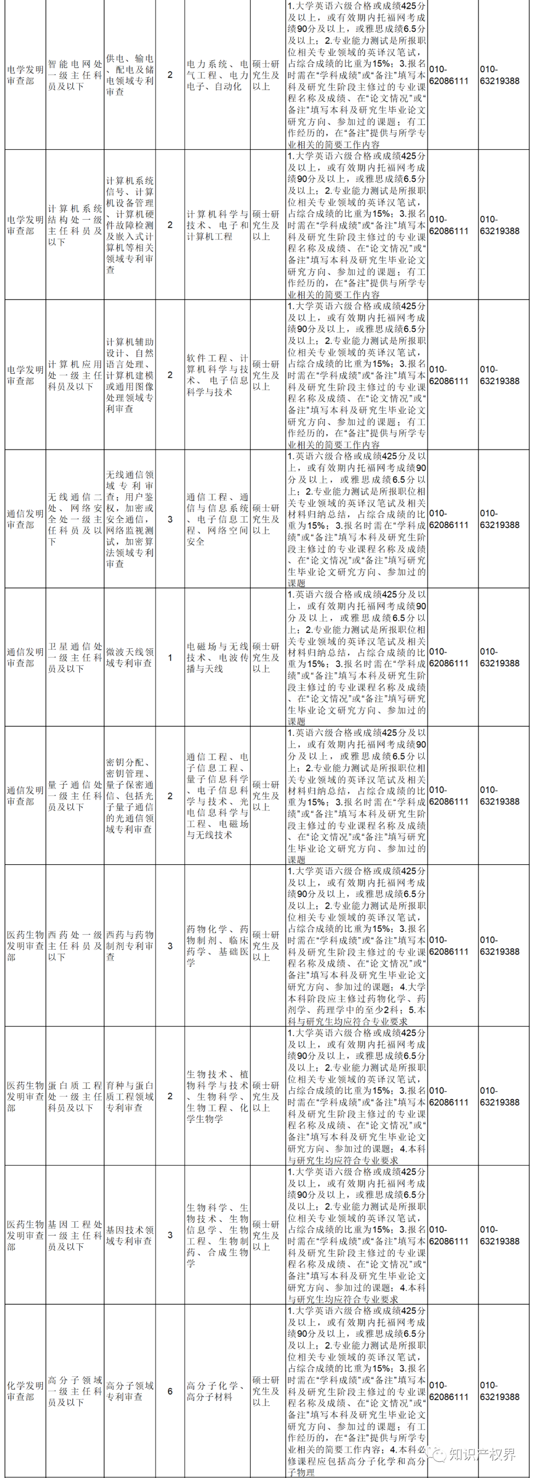 2022年國考報名開始！國知局將招錄107人