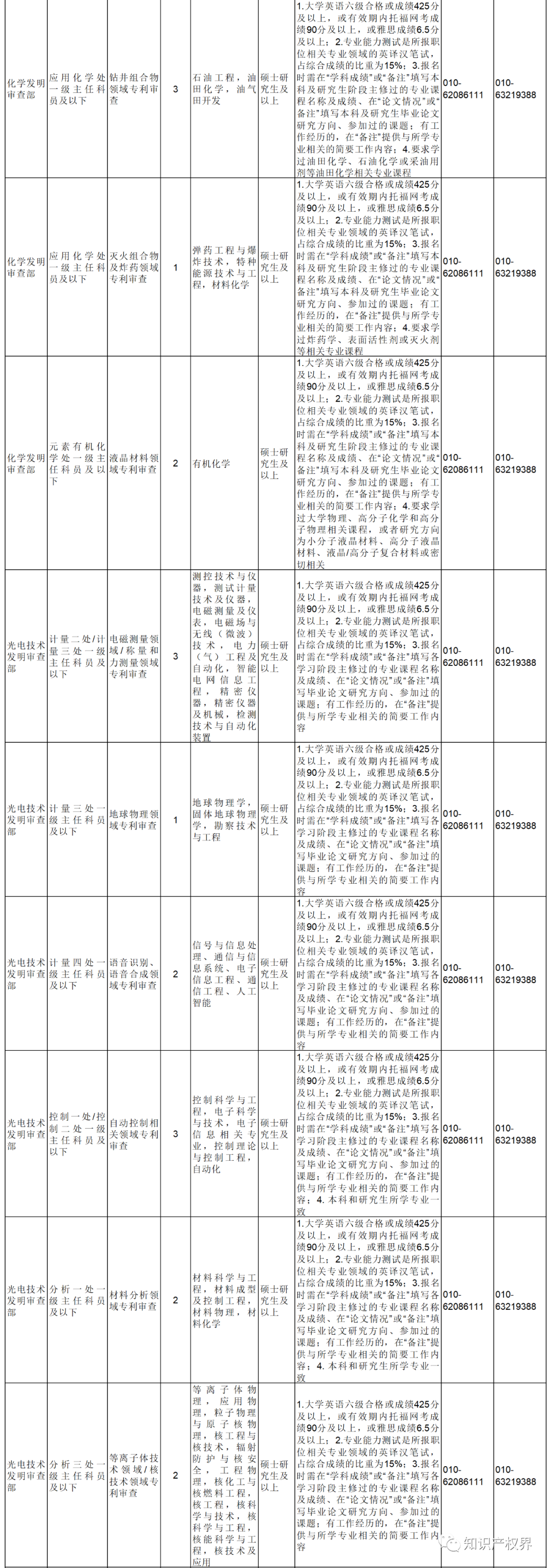 2022年國考報(bào)名開始！國知局將招錄107人