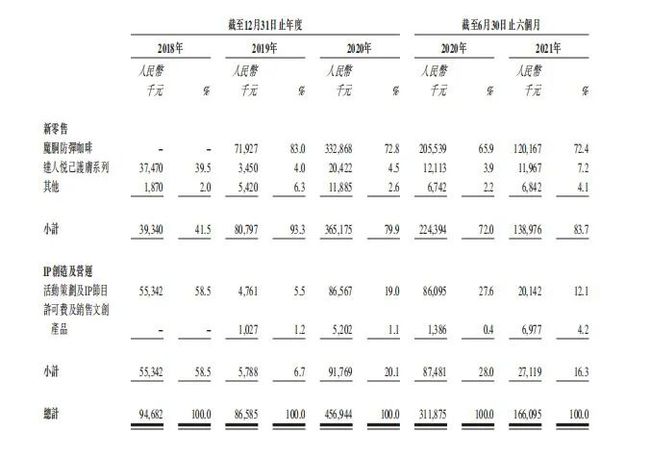 解碼巨星傳奇：周杰倫IP賦能+微商運營