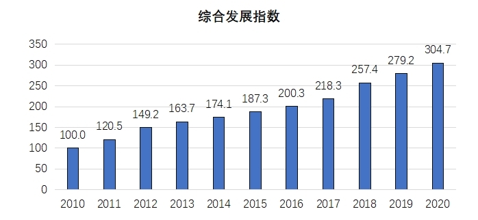 《2020年中國知識(shí)產(chǎn)權(quán)發(fā)展?fàn)顩r評(píng)價(jià)報(bào)告》于近日發(fā)布