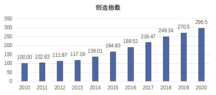 《2020年中國知識(shí)產(chǎn)權(quán)發(fā)展?fàn)顩r評(píng)價(jià)報(bào)告》于近日發(fā)布