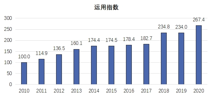 《2020年中國知識(shí)產(chǎn)權(quán)發(fā)展?fàn)顩r評(píng)價(jià)報(bào)告》于近日發(fā)布