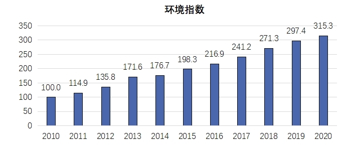 《2020年中國知識(shí)產(chǎn)權(quán)發(fā)展?fàn)顩r評(píng)價(jià)報(bào)告》于近日發(fā)布