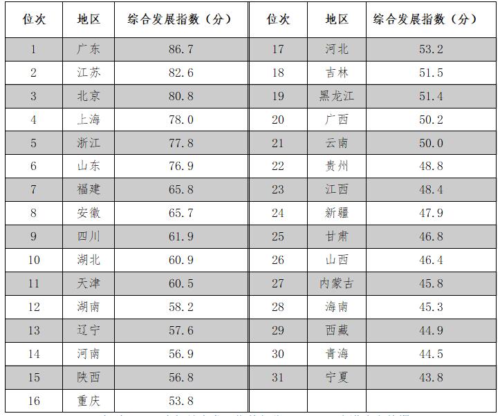 《2020年中國知識(shí)產(chǎn)權(quán)發(fā)展?fàn)顩r評(píng)價(jià)報(bào)告》于近日發(fā)布