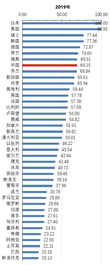 《2020年中國知識(shí)產(chǎn)權(quán)發(fā)展?fàn)顩r評(píng)價(jià)報(bào)告》于近日發(fā)布