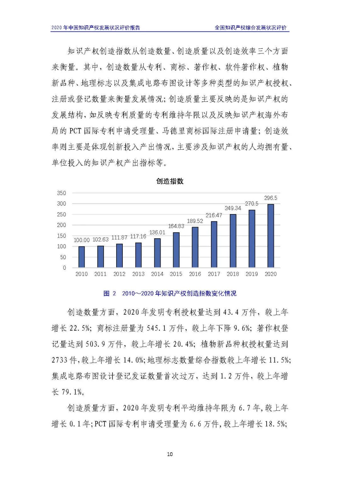 全文 | 《2020年中國(guó)知識(shí)產(chǎn)權(quán)發(fā)展?fàn)顩r評(píng)價(jià)報(bào)告》發(fā)布！