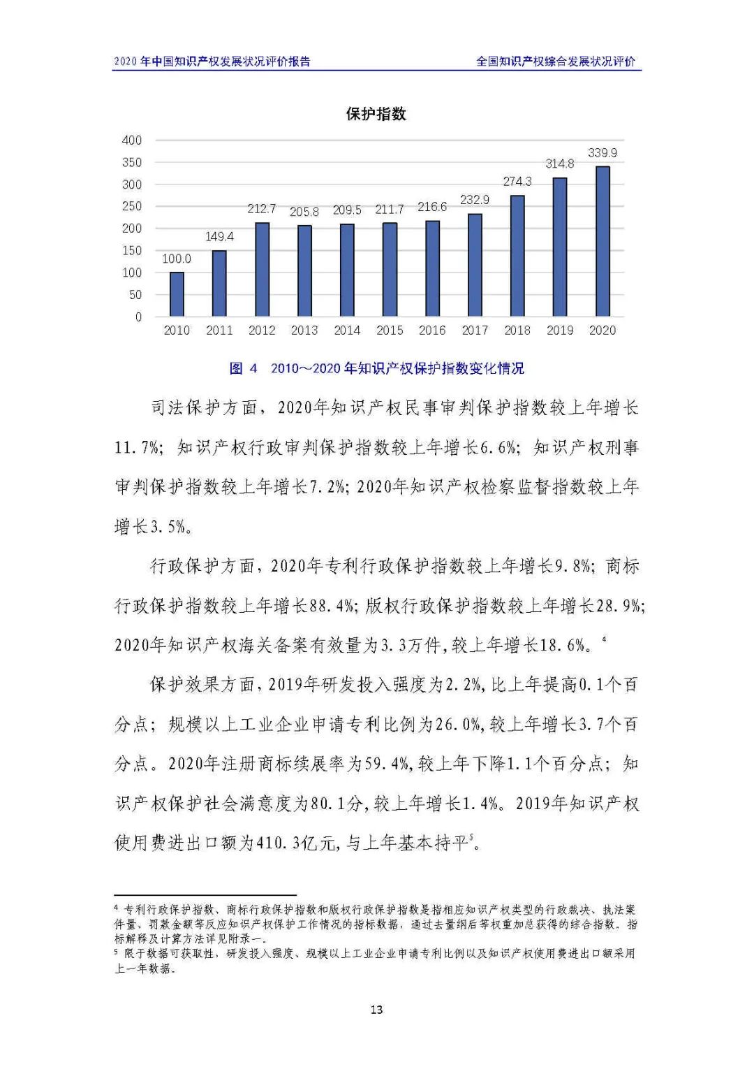 全文 | 《2020年中國(guó)知識(shí)產(chǎn)權(quán)發(fā)展?fàn)顩r評(píng)價(jià)報(bào)告》發(fā)布！