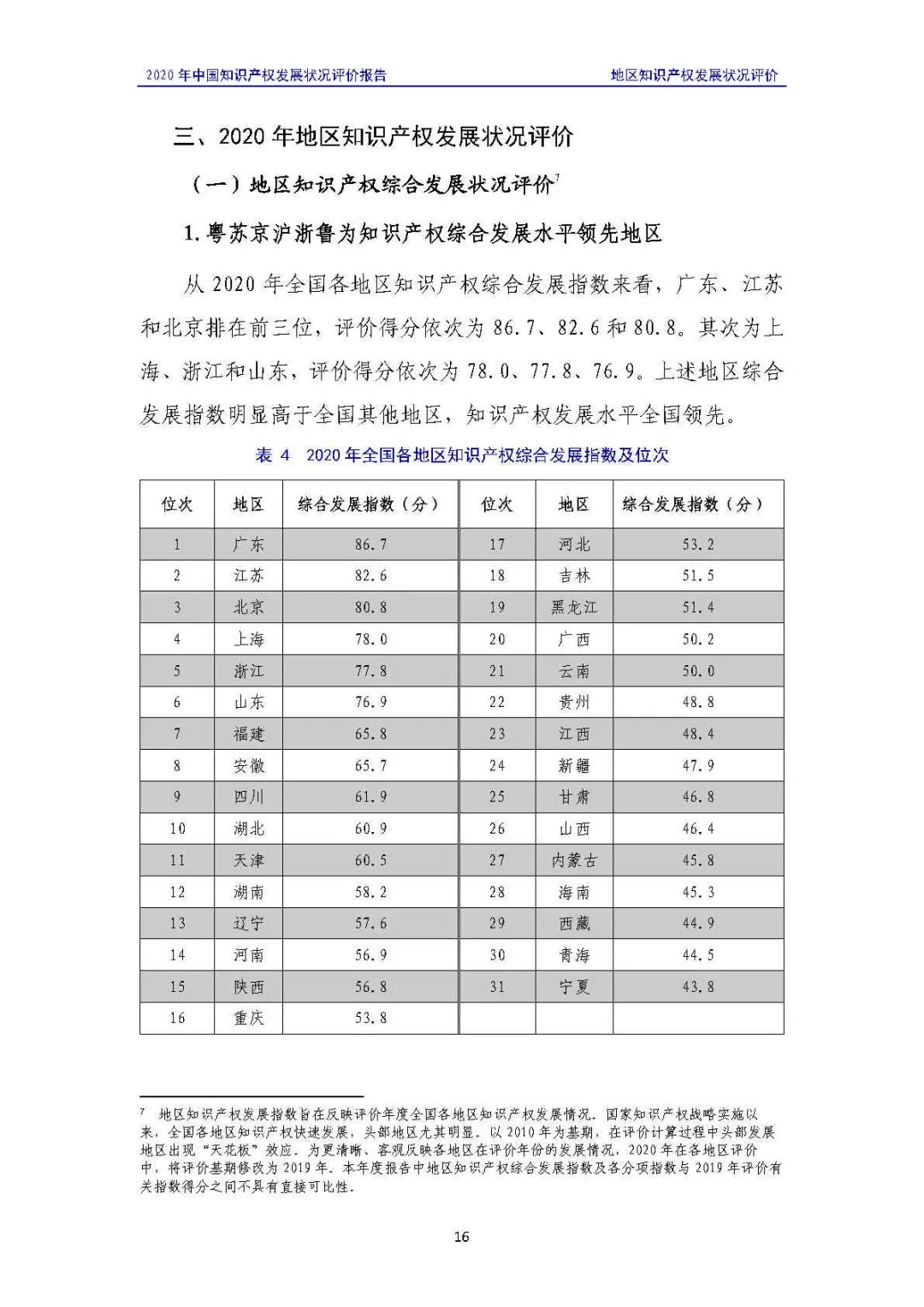 全文 | 《2020年中國(guó)知識(shí)產(chǎn)權(quán)發(fā)展?fàn)顩r評(píng)價(jià)報(bào)告》發(fā)布！