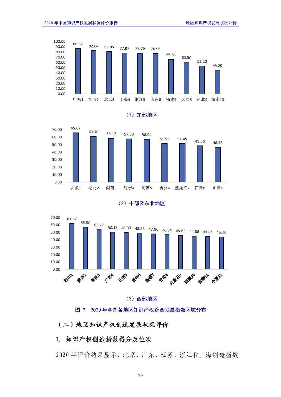 全文 | 《2020年中國(guó)知識(shí)產(chǎn)權(quán)發(fā)展?fàn)顩r評(píng)價(jià)報(bào)告》發(fā)布！