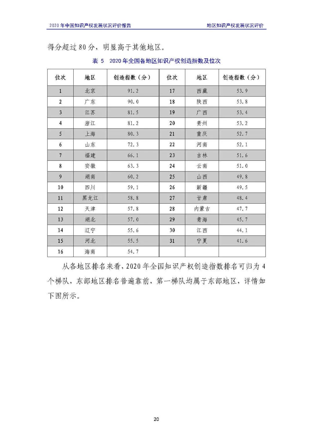 全文 | 《2020年中國(guó)知識(shí)產(chǎn)權(quán)發(fā)展?fàn)顩r評(píng)價(jià)報(bào)告》發(fā)布！