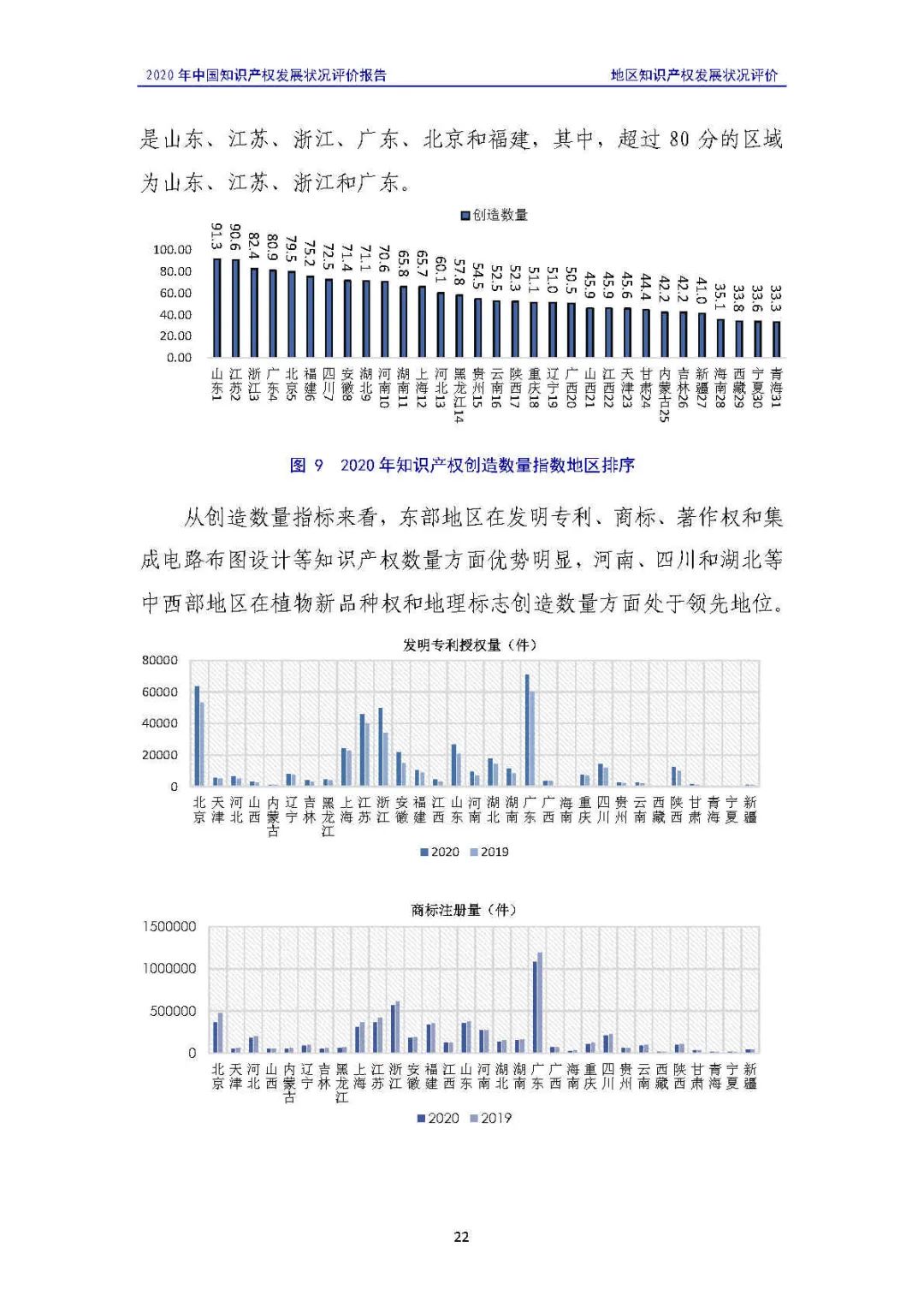 全文 | 《2020年中國(guó)知識(shí)產(chǎn)權(quán)發(fā)展?fàn)顩r評(píng)價(jià)報(bào)告》發(fā)布！