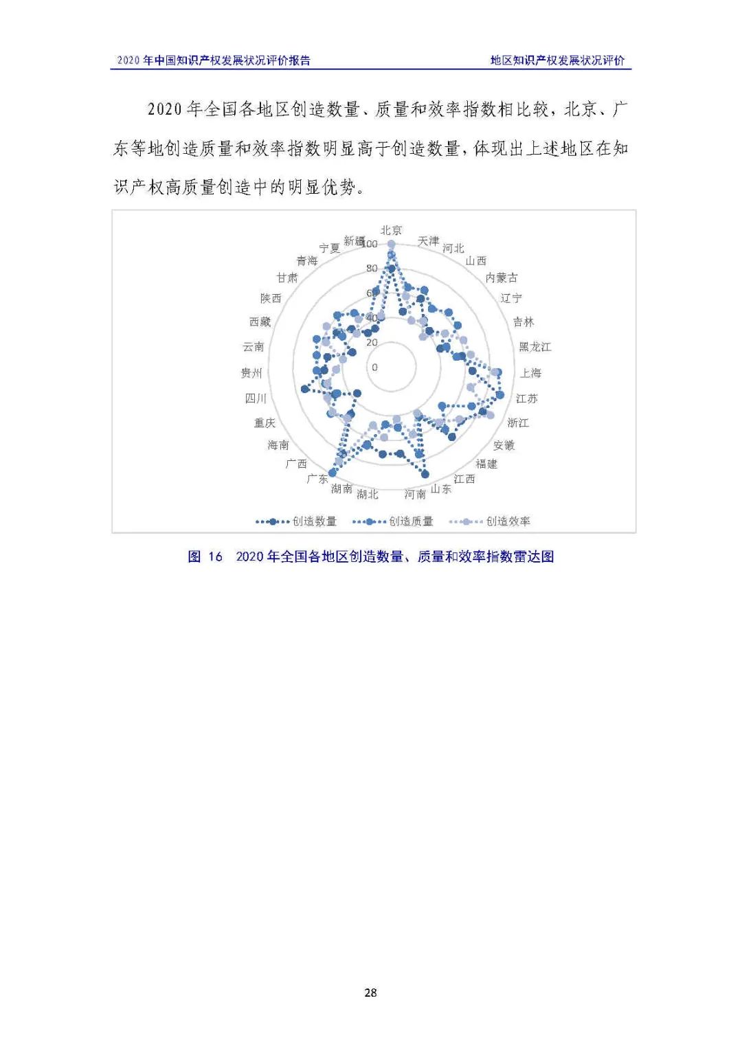 全文 | 《2020年中國(guó)知識(shí)產(chǎn)權(quán)發(fā)展?fàn)顩r評(píng)價(jià)報(bào)告》發(fā)布！