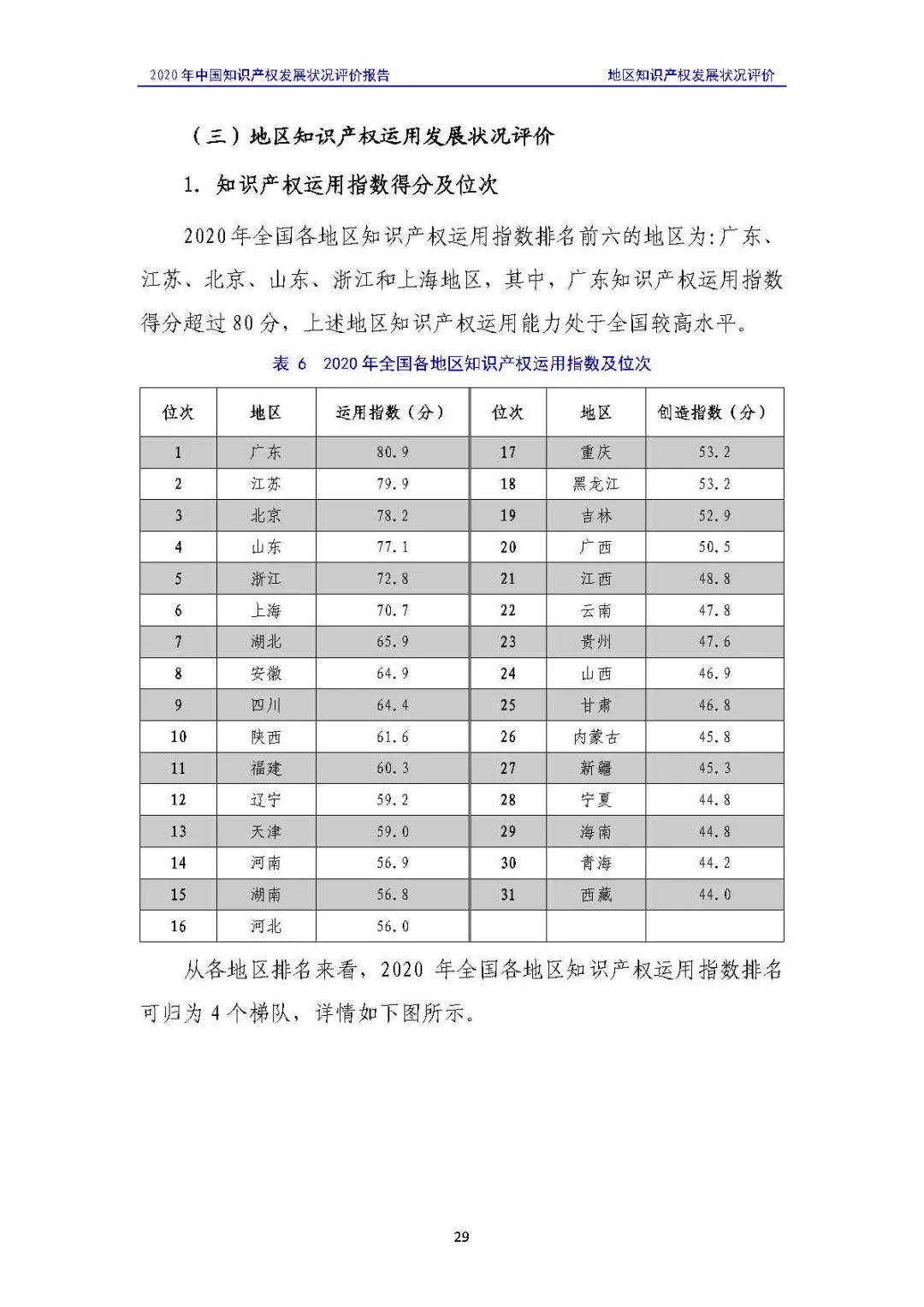 全文 | 《2020年中國(guó)知識(shí)產(chǎn)權(quán)發(fā)展?fàn)顩r評(píng)價(jià)報(bào)告》發(fā)布！