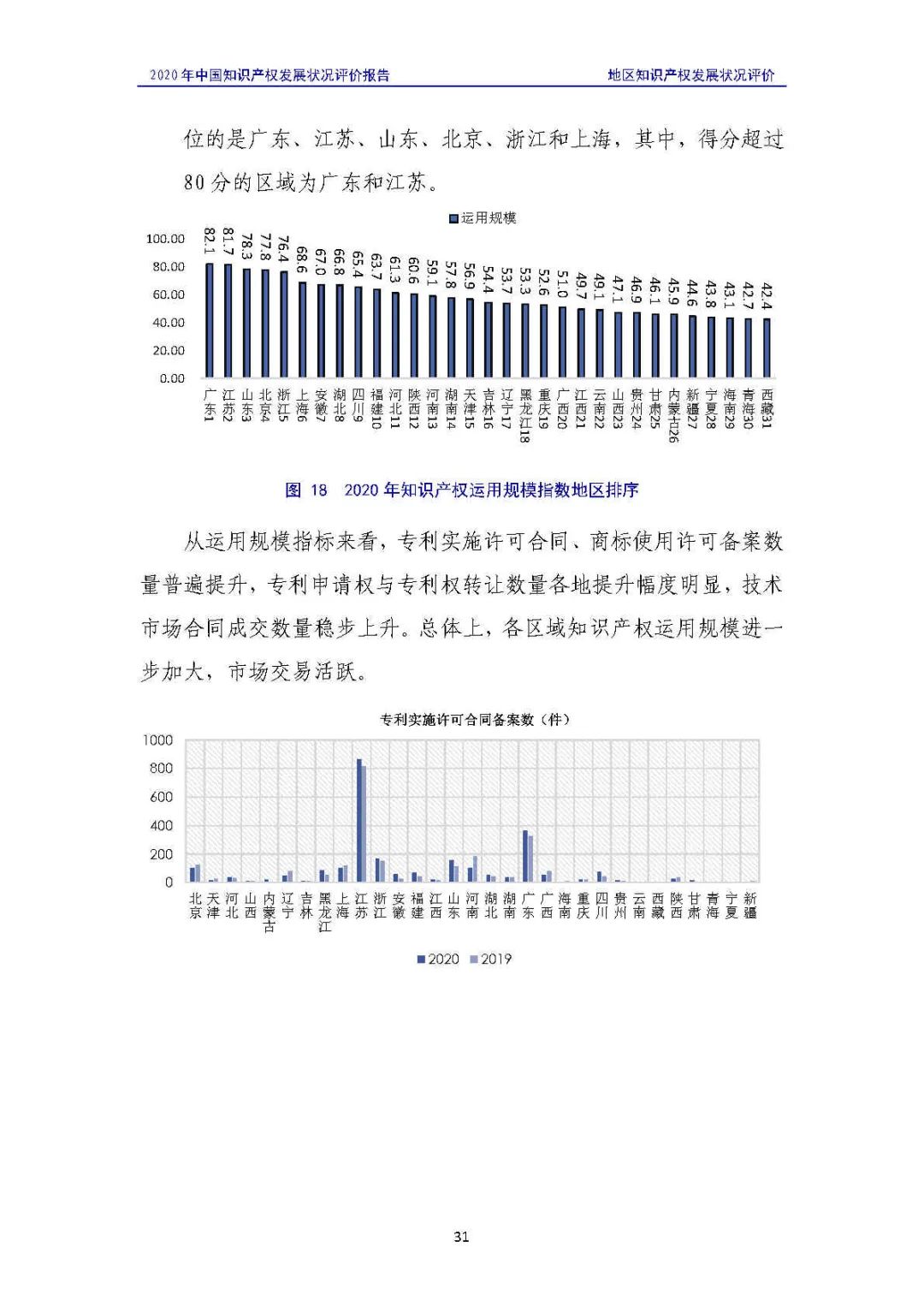 全文 | 《2020年中國(guó)知識(shí)產(chǎn)權(quán)發(fā)展?fàn)顩r評(píng)價(jià)報(bào)告》發(fā)布！