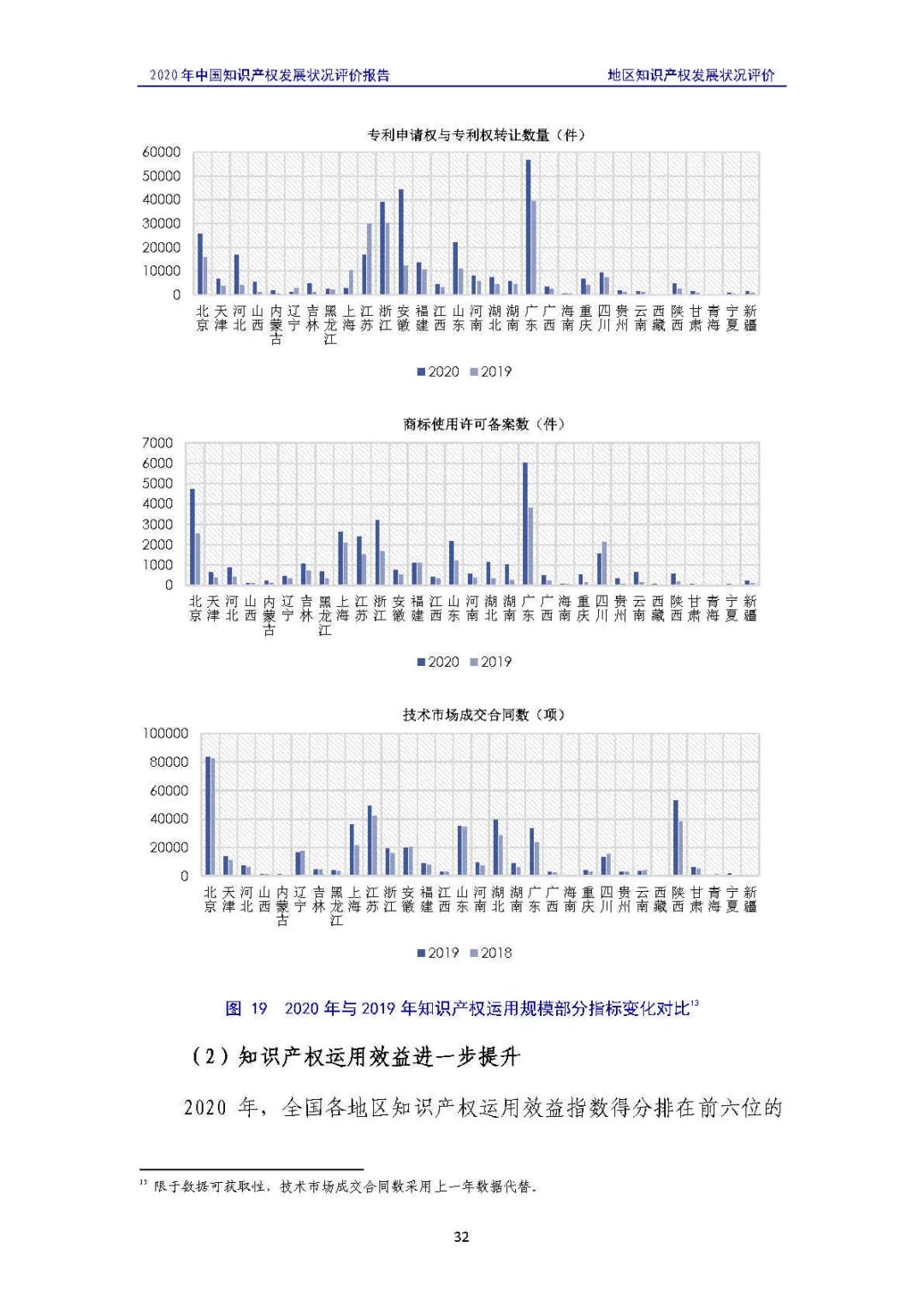 全文 | 《2020年中國(guó)知識(shí)產(chǎn)權(quán)發(fā)展?fàn)顩r評(píng)價(jià)報(bào)告》發(fā)布！