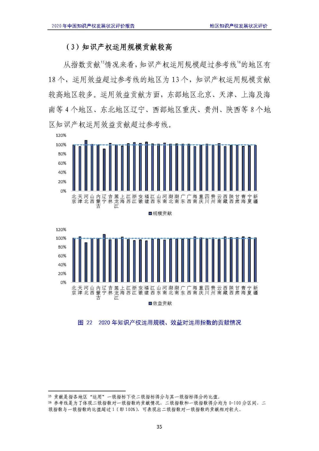 全文 | 《2020年中國(guó)知識(shí)產(chǎn)權(quán)發(fā)展?fàn)顩r評(píng)價(jià)報(bào)告》發(fā)布！